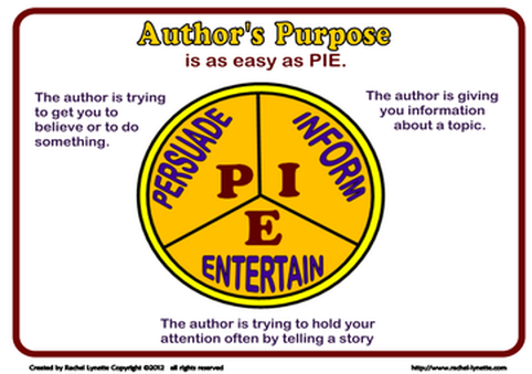 Author's Purpose - PIE game  Authors purpose, Reading classroom